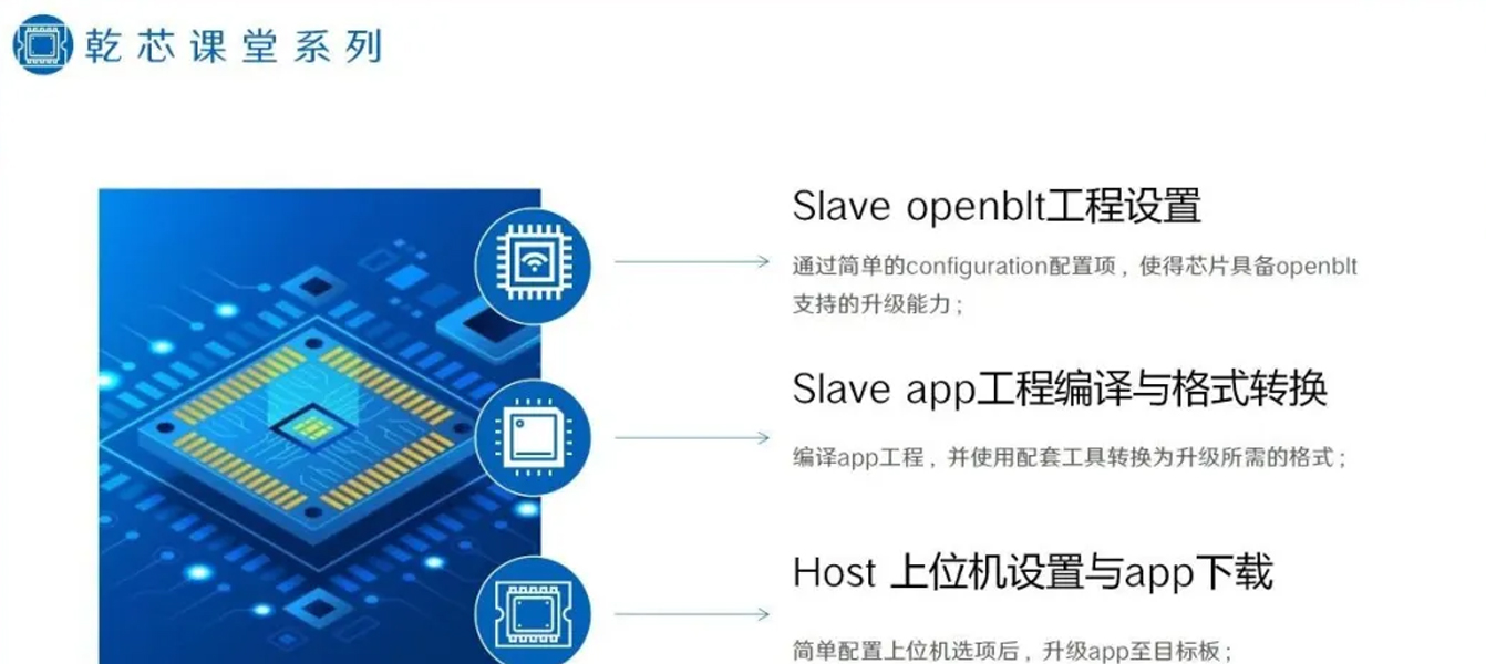 乾芯课堂系列（三）OpenBLT使用实例教程
